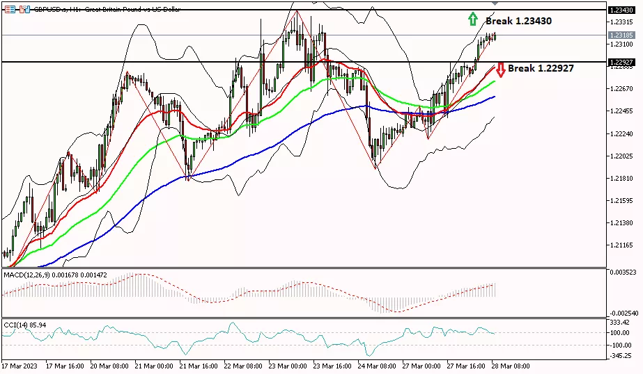 Sterling 28 Maret 2023